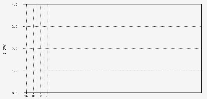 apc_ups_load2 Traffic Graph