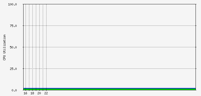 kontor.cpusum Traffic Graph