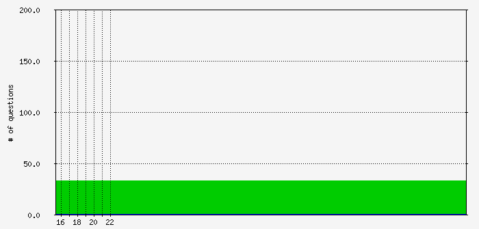 myserver.mysql Traffic Graph